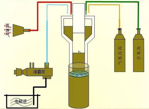 超詳細的鋰電池生產過程視頻 圖解,收了慢慢看